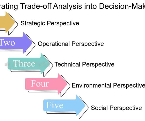 Optimising Multi-Objective Models: Balancing Trade-Offs Between Competing Business Metrics