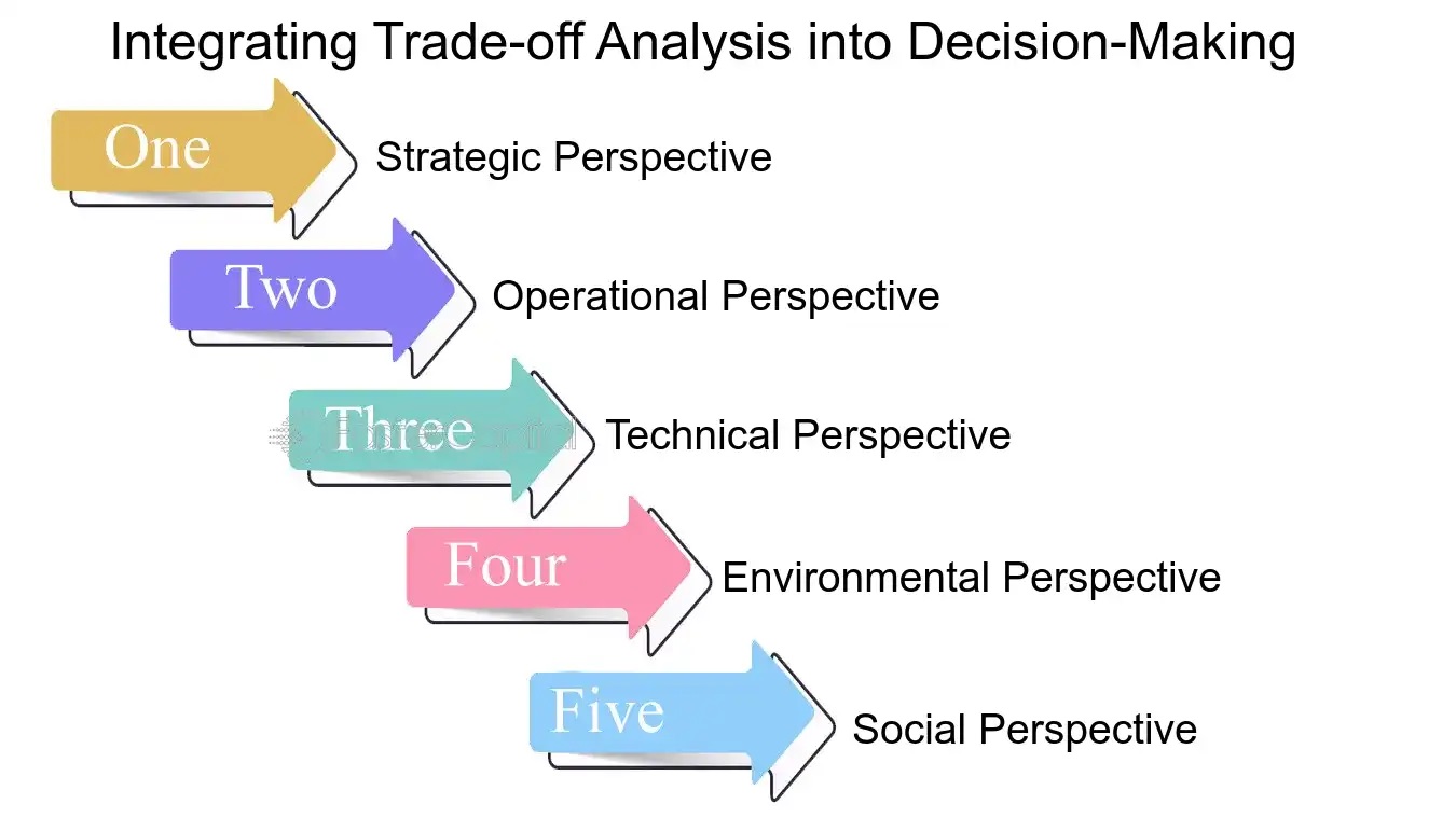 Optimising Multi-Objective Models: Balancing Trade-Offs Between Competing Business Metrics